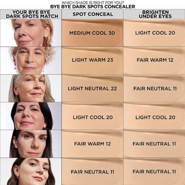 IT Cosmetics Bye Bye Dark Spots Concealer + Serum #32 Medium Warm, 7 ml.